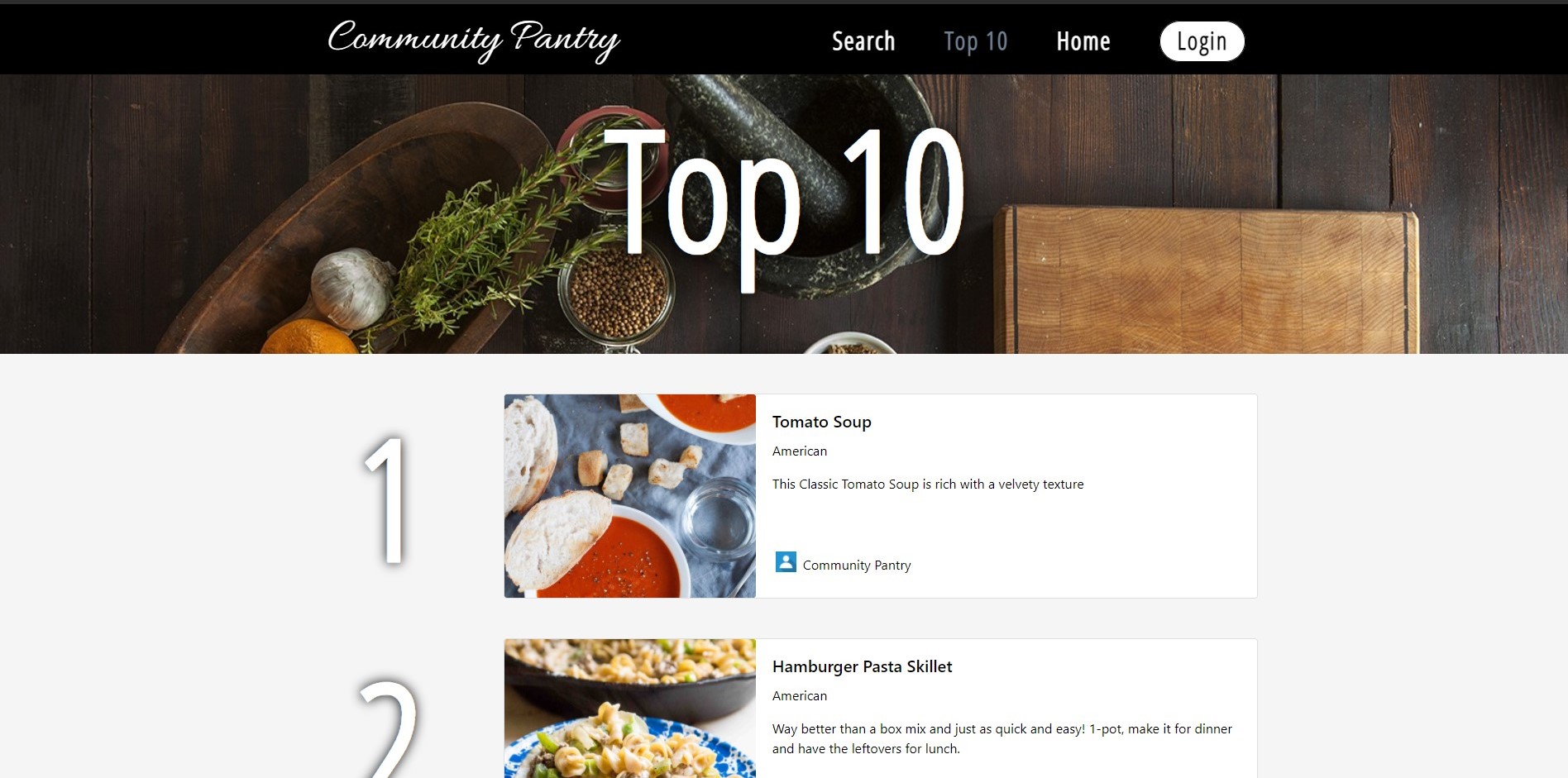 Community Pantry Top 10